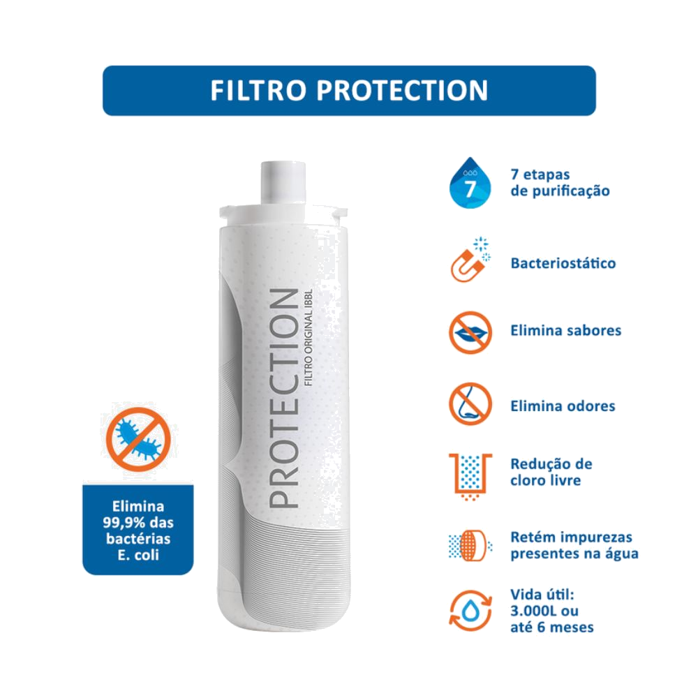 Refil Filtro Para Purificador CZ+7 IBBL